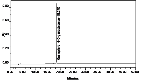 figure4a