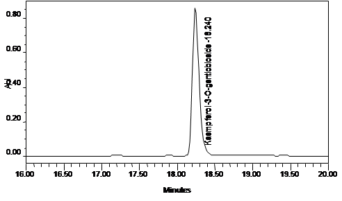 figure4b