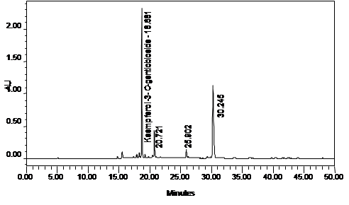 figure5b1