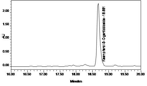 figure5b2