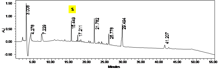 figure5