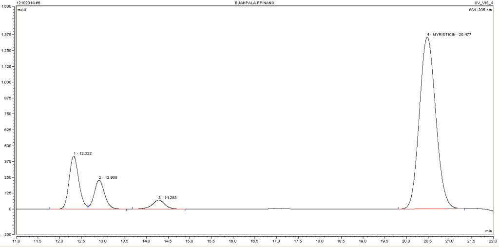 fig 5 b