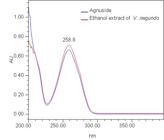 fig6