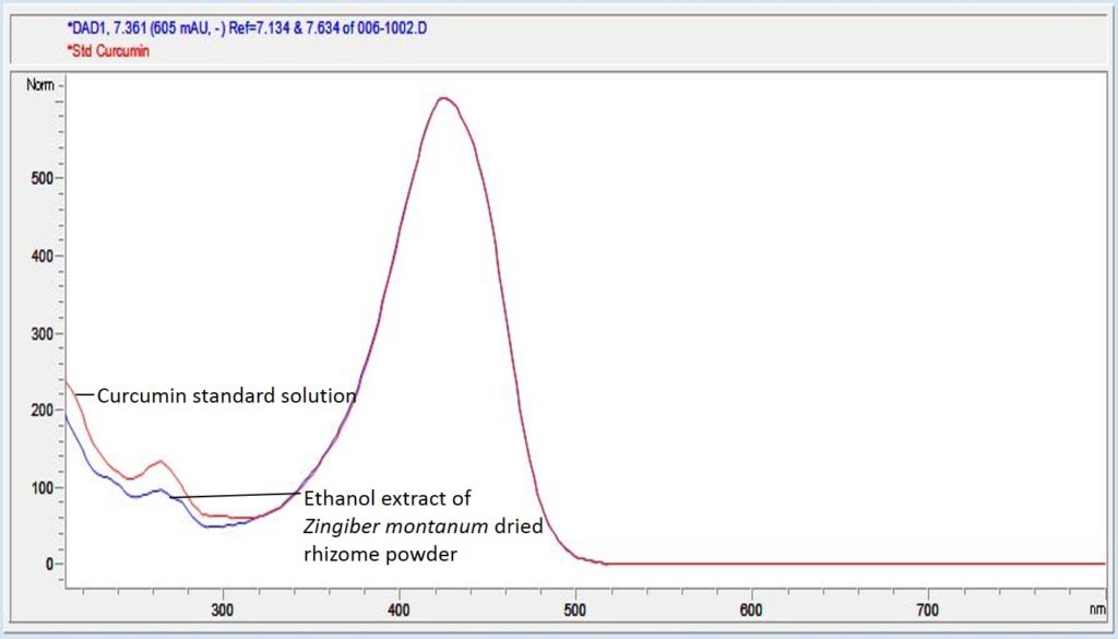 fig6