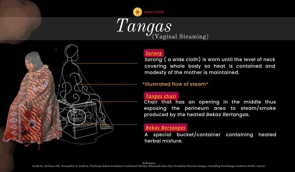 Traditional Malay Postnatal Care - GlobinMed